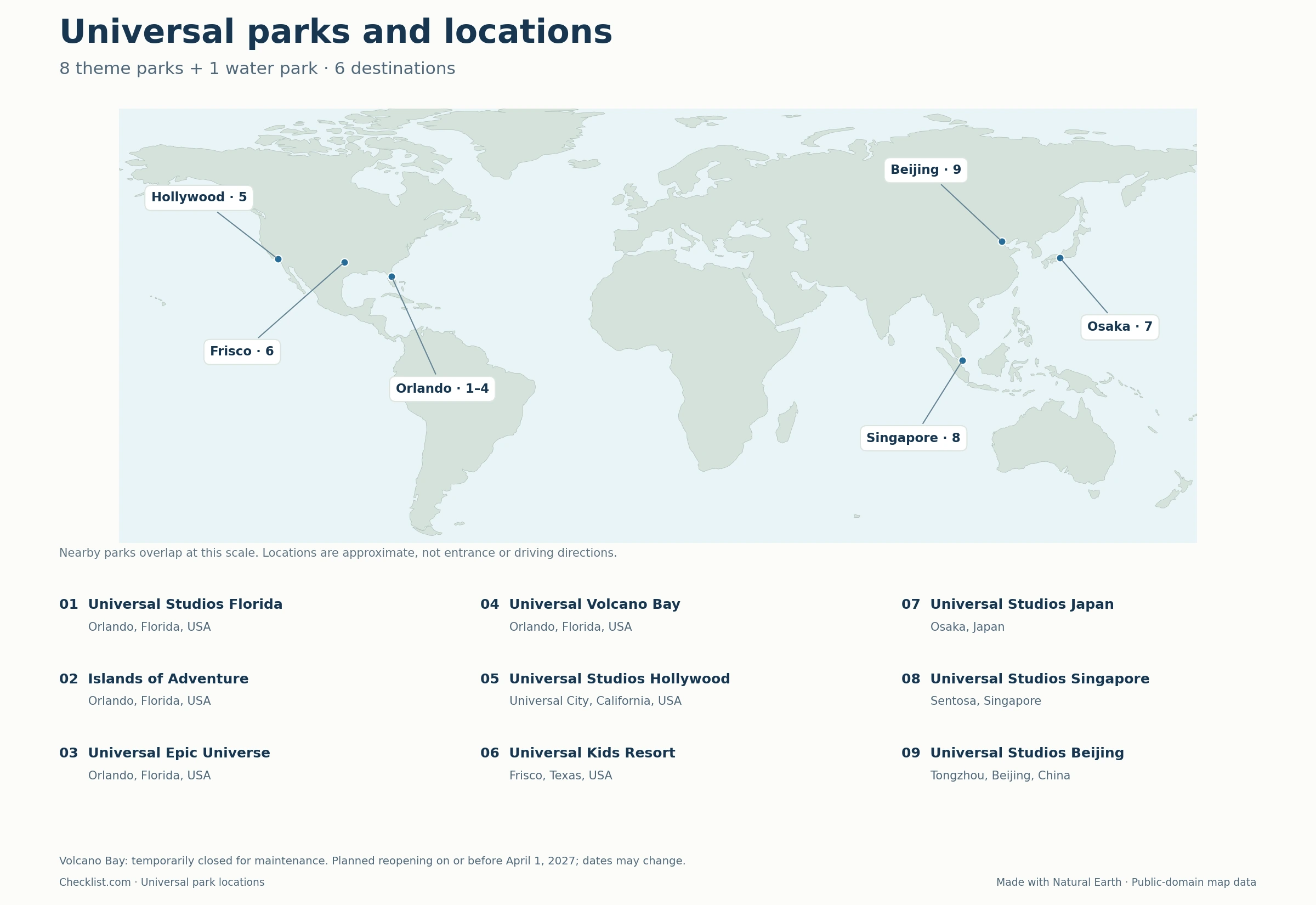 Universal Parks and Locations Checklist Map
