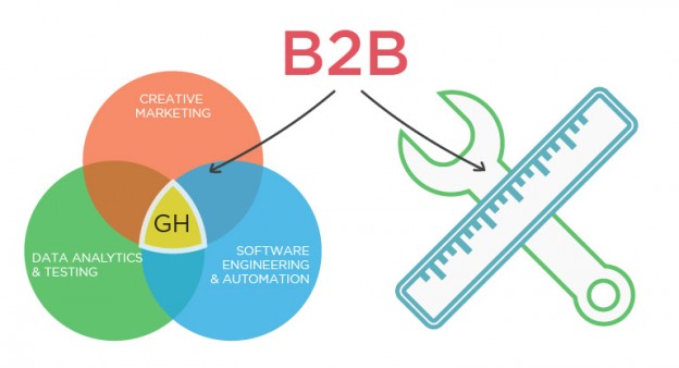 Ultimate B2B Growth Checklist: 21 Essential Strategies