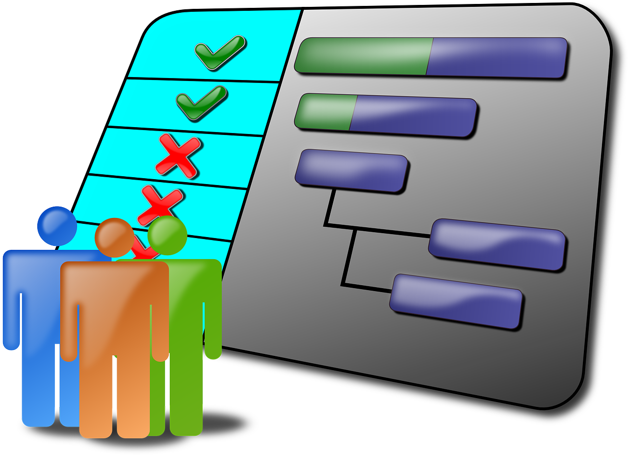 How To Evaluate Project Management Software